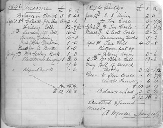 Sunday School accounts 1896